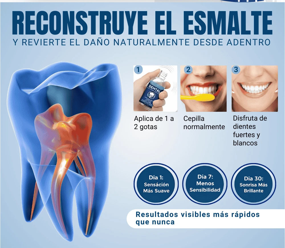 Dental Cavity — Gotas Dentales de Blindaje y Remineralización