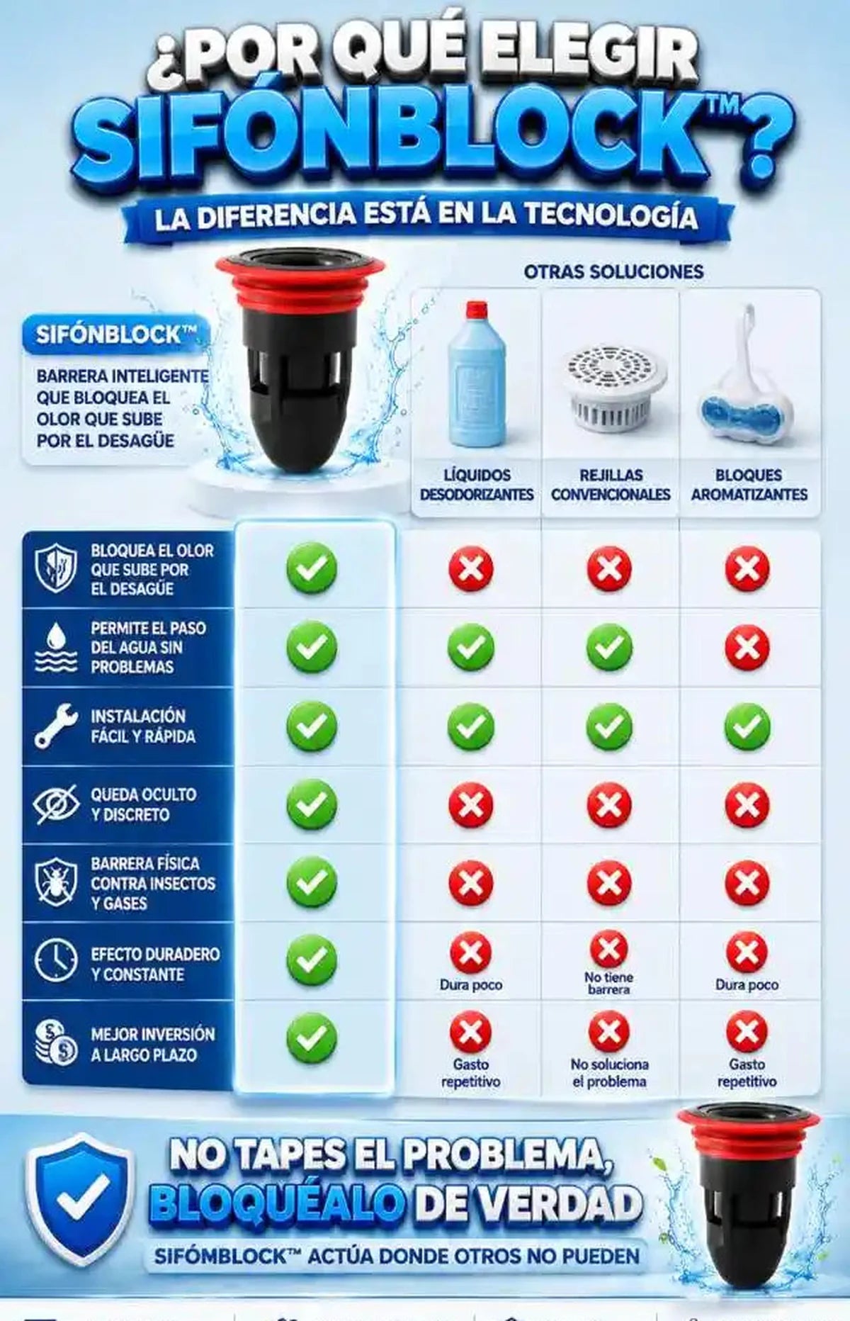 Tapón Antiolor para Desagüe SifonBlock — Pack de 2